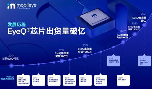 Mobileye EyeQ芯片出貨破億，賦能北京信息系統(tǒng)集成服務(wù)新生態(tài)